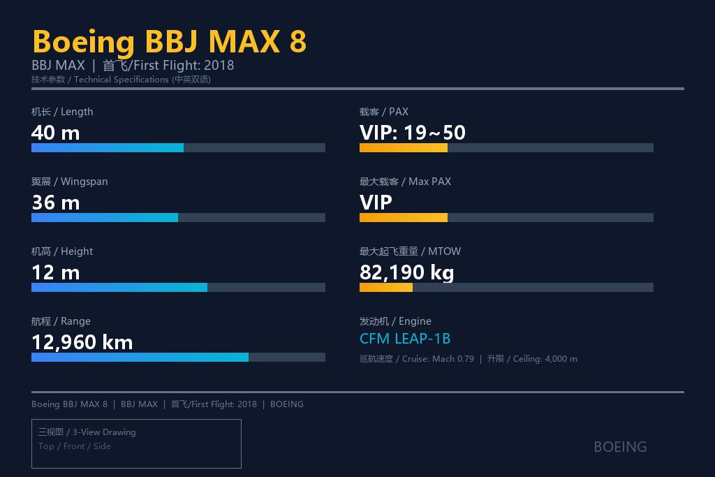 波音BBJ MAX 8