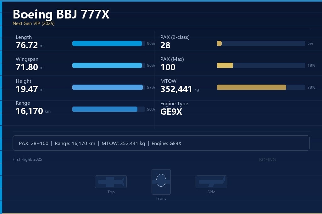波音BBJ 777X
