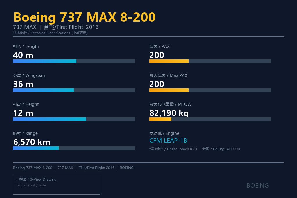 波音737 MAX 8-200