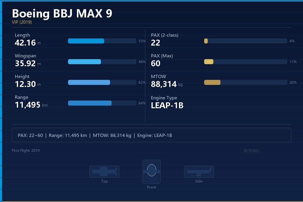 波音BBJ MAX 9