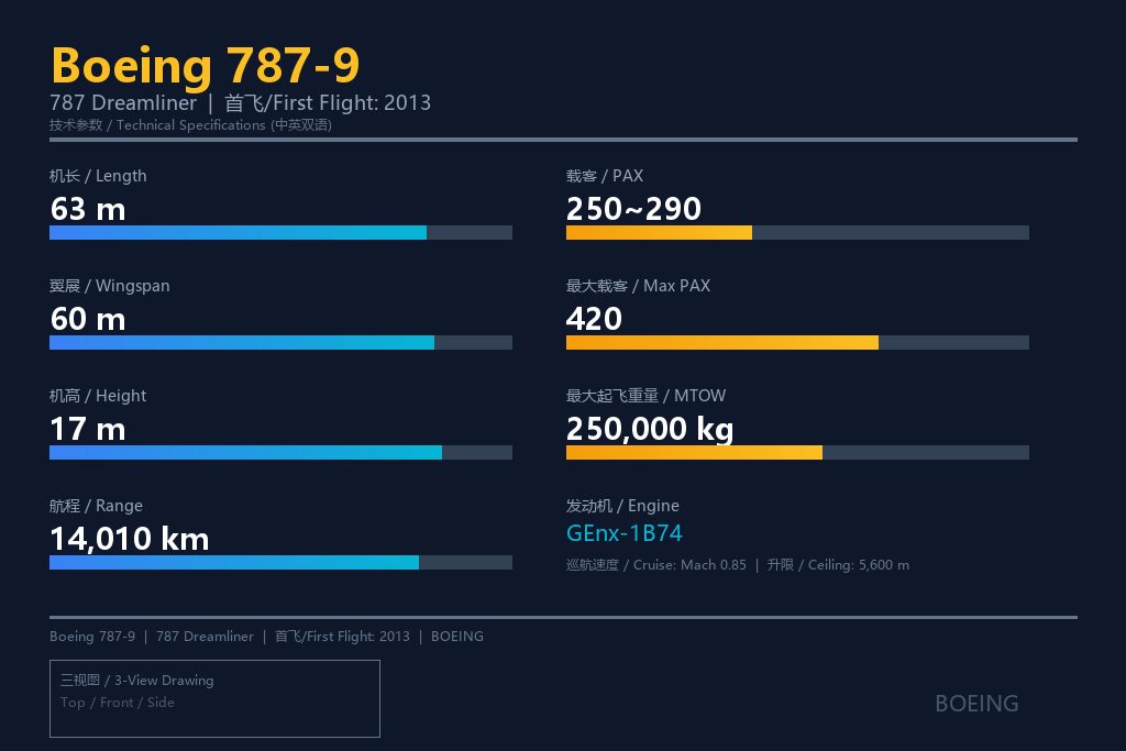 波音787-9