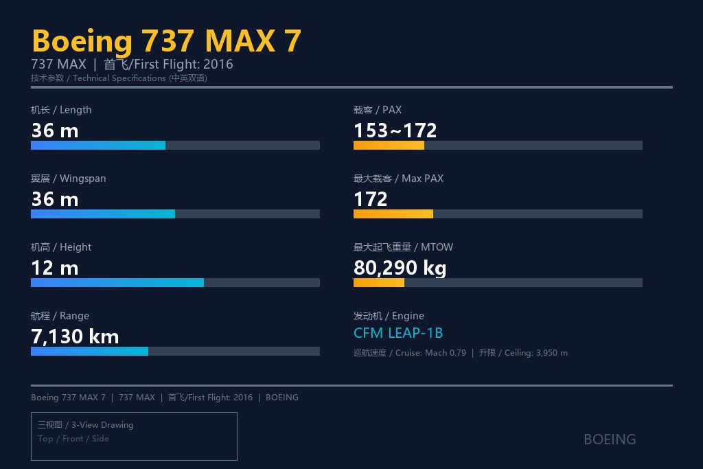 波音737 MAX 7 二手飞机出售 | 美国二手飞机集团