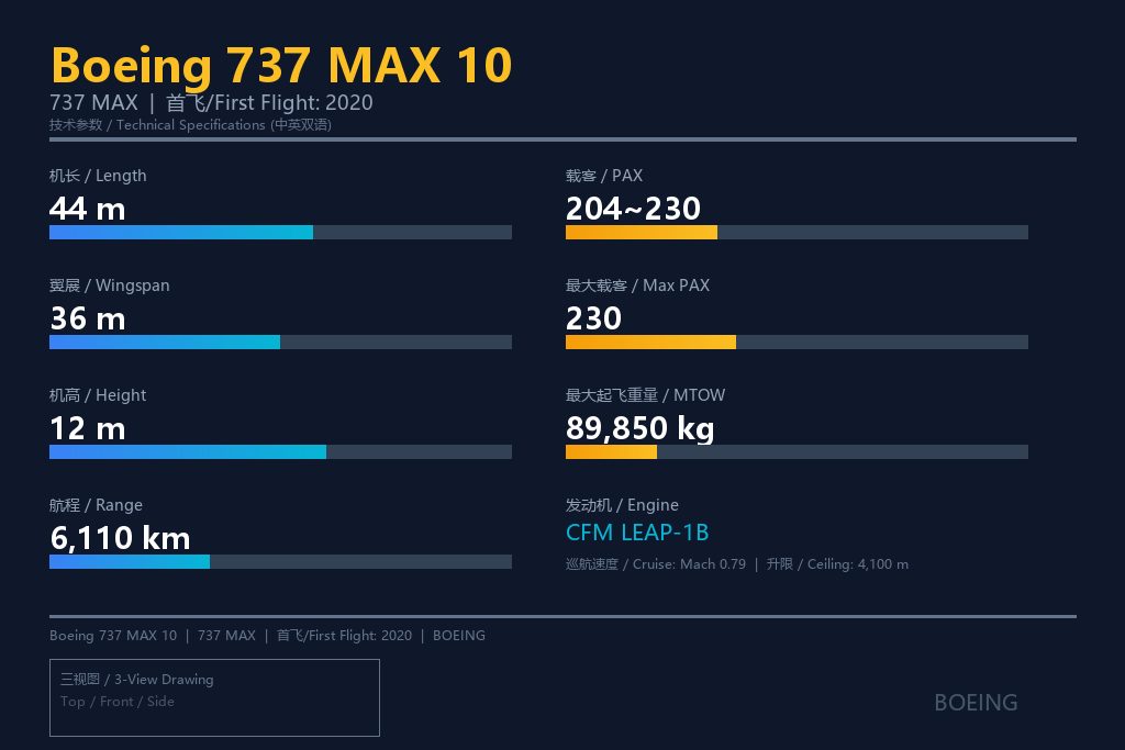 波音737 MAX 10 二手飞机出售 | 美国二手飞机集团
