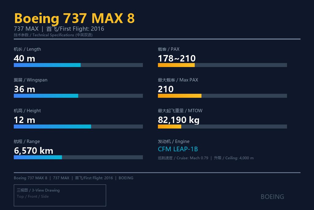 波音737 MAX 8 二手飞机出售 | 美国二手飞机集团